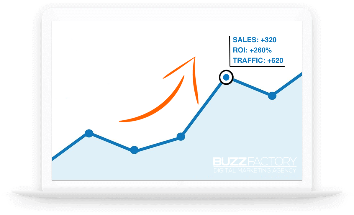 Digital Marketing trends Analytics - Buzz Factory