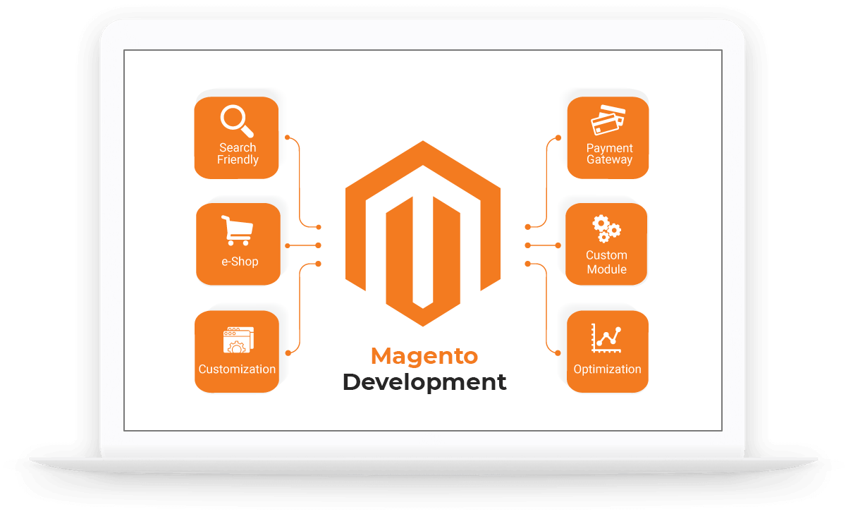 Développement Magento