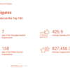Top 100 Swiss Nonprofits Most influentials on the Internet 2021 - Highlights of the report