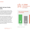 Top 100 Swiss Non-profits Most influentials on the Internet 2021 - Social Media Analysis