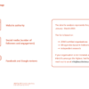 Top 100 Swiss Nonprofits Most influentials on the Internet 2020 - Methodology